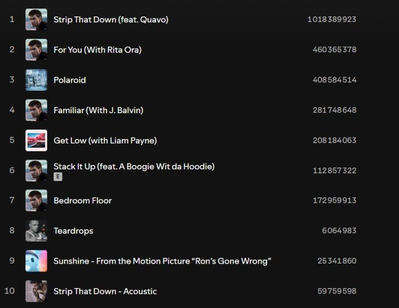liampaynespotify16-10-24.thumb.jpg.2d8a9caaf6ac25e61567d9a2fdcec370.jpg
