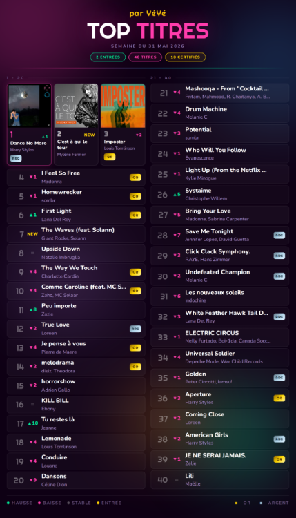 top-titres-yeye-31052026-v2.thumb.png.f6a6b69d16ab33754f57e992fce08148.png