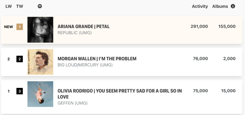 brave_screenshot_www.hitsdailydouble_com.thumb.png.97801ee4ddbea9a352f69e14bb710ee3.png