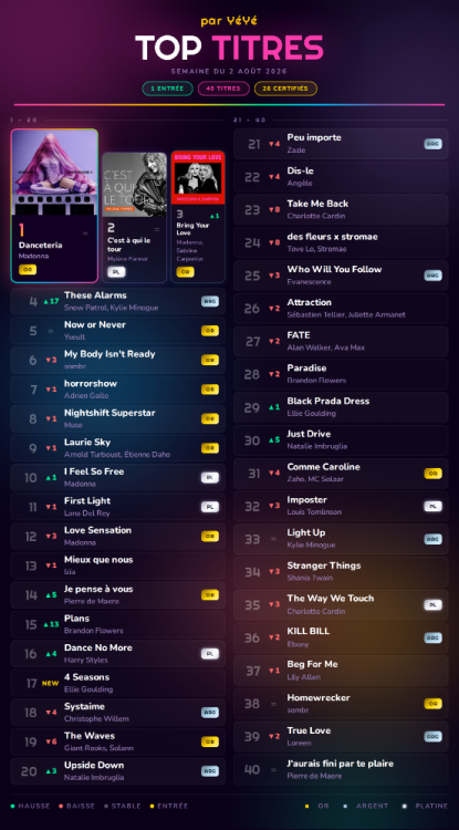 top-titres-yeye-02082026.thumb.png.ebb6b5f5b837c4370b6abf6e14d6b690.png